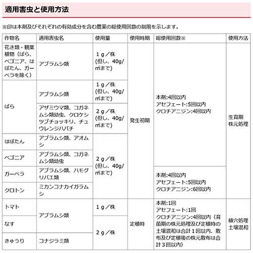 住友化学園芸 オルトランDX 粒剤 1kg 12袋｜gekitaitai｜04