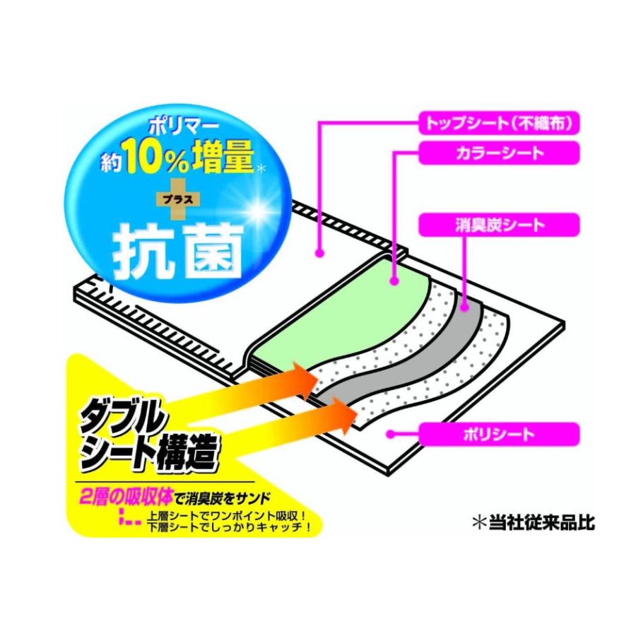 [3個セット] クリーンワン ダブルストップ レギュラー 96枚入 1au クリーンワン ダブルストップ レギュラー 96枚入 3こセット