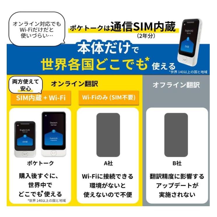 ソースネクスト 通訳＋カメラ翻訳 POCKETALK ポケトーク S(グローバル