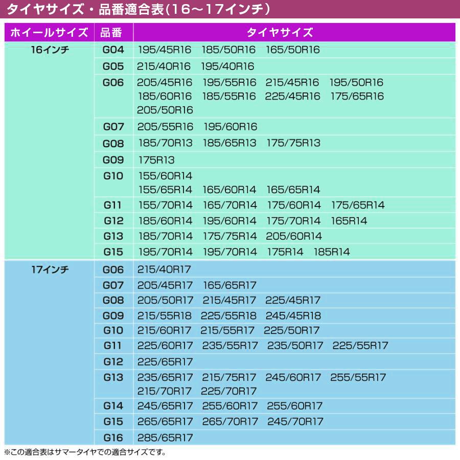 G12【2024年度版】スノーチェーン タイヤチェーン 非金属 アイスバーン対策 G12【送料無料】 225/65R17 215/75R16 235/55R18 245/45R19 255/40R18 235/50R18｜gekiyasu2019｜13