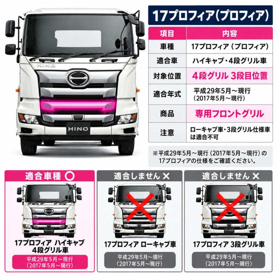 17 プロフィア ハイキャブ フロントグリル 3段目 下段 H29.5-現行