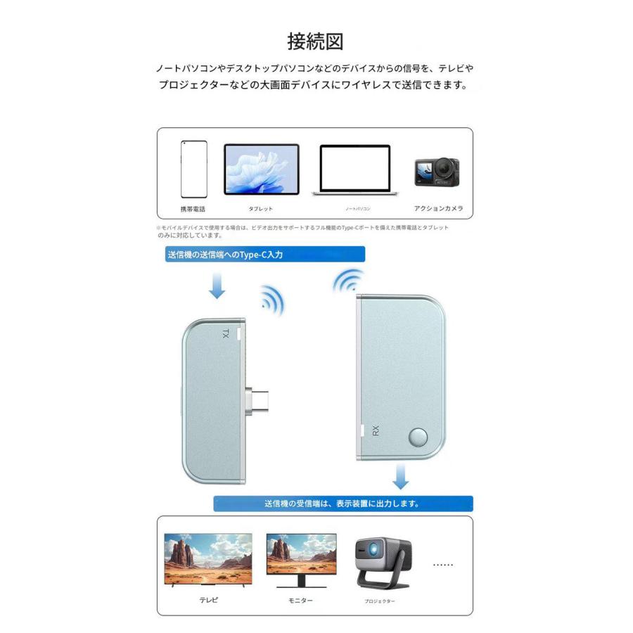 ミラーリング ワイヤレスhdmi Type-C 無線送受信機セット 2026年最新版