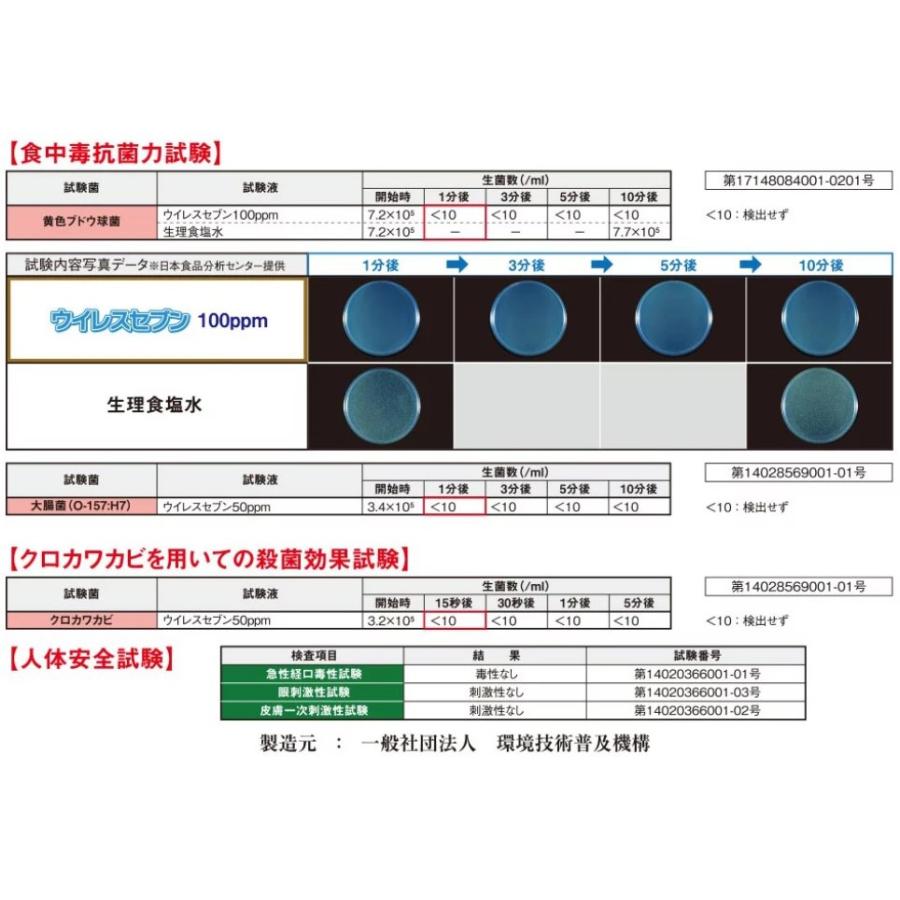 次亜塩素酸専用噴霧器　未使用　ウイルス対策 次亜塩素酸専用噴霧器 未使用 ウイルス対策