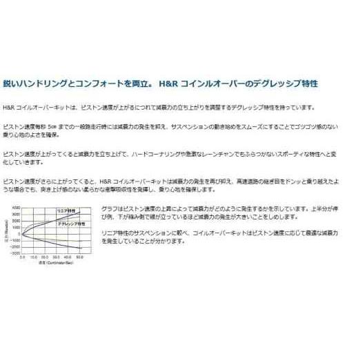 H R 車高調 コイルオーバーキット Vw Golfゴルフ7 8v Gti 251 7 超特価品 即納 激安魔王 251 7 激安魔王 通販 Yahoo ショッピング