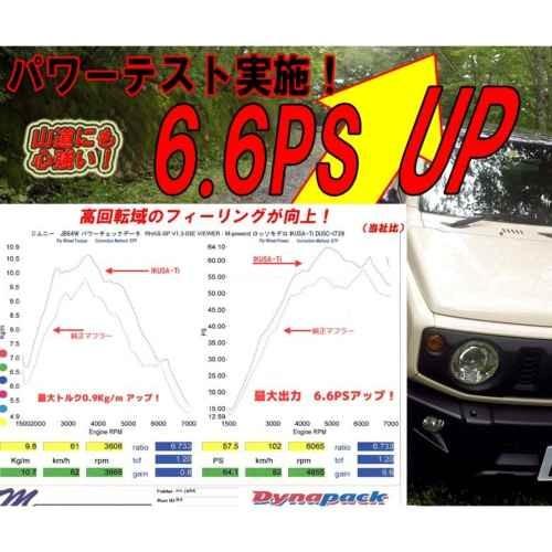 □ロッソモデロ マフラー ジムニー JB64W XC XL XG R06A ターボ IKUSA