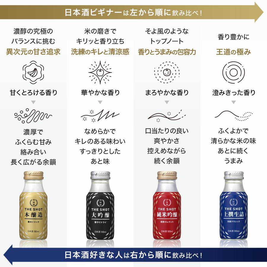 日本酒 お酒 送料無料 ギフト 月桂冠 THE SHOT 飲み比べ セット 180mL 8本 ~ 母の日 父の日 お中元 お歳暮 プレゼント 大吟醸 本醸造 純米吟醸 上撰生詰｜gekkeikan｜13