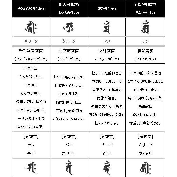 十二支 梵字 オニキス コンビブレスレット パワーストーン Bracelet 天然石 |  | 13