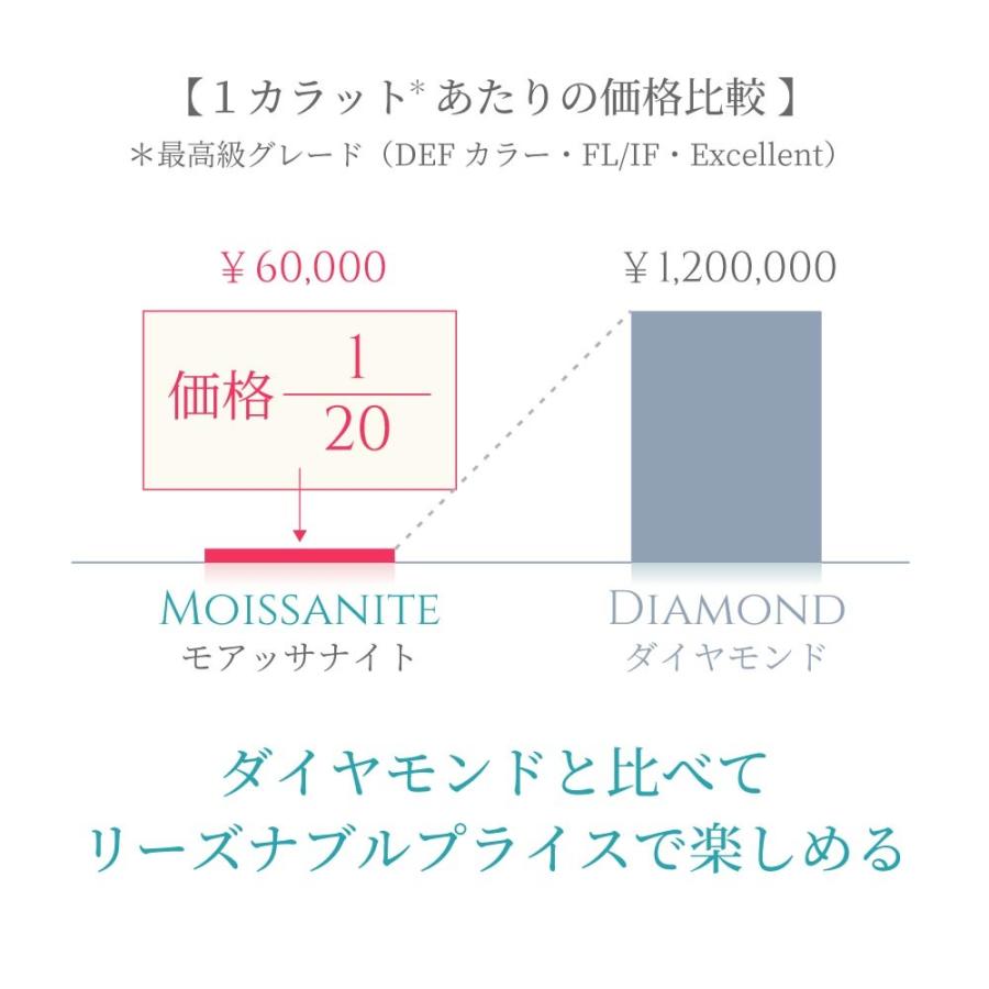 ピンク モアサナイト オープンハート ネックレス レディース イエローゴールド 加工 プレゼント 女性 ブランド｜gemstoneking｜06