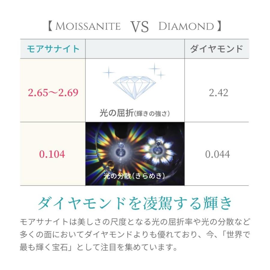 最安値挑戦 Forever Brilliant モアサナイト ネックレス レディース 大粒 一粒 プレゼント 女性 誕生日 人気ショップが最安値挑戦 Altaknyia Com