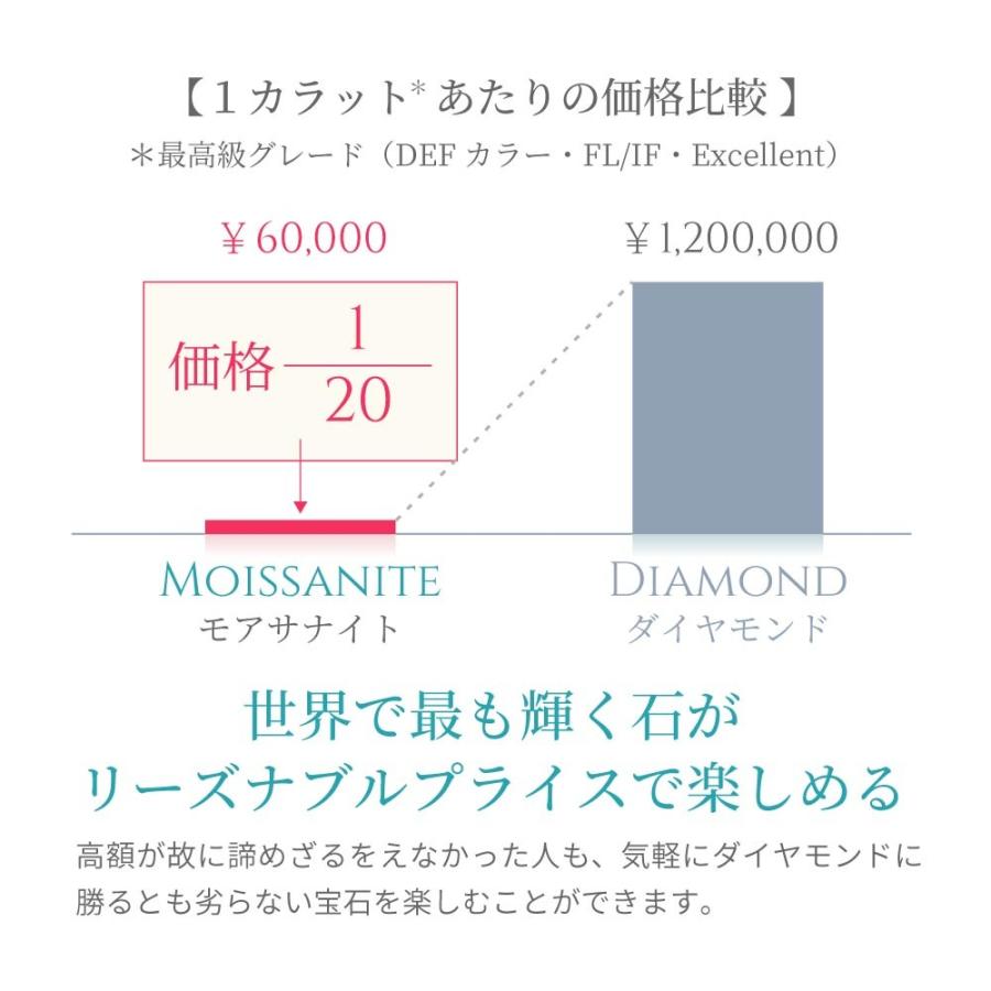 最安値挑戦 Forever Brilliant モアサナイト ネックレス レディース 大粒 一粒 プレゼント 女性 誕生日 人気ショップが最安値挑戦 Altaknyia Com