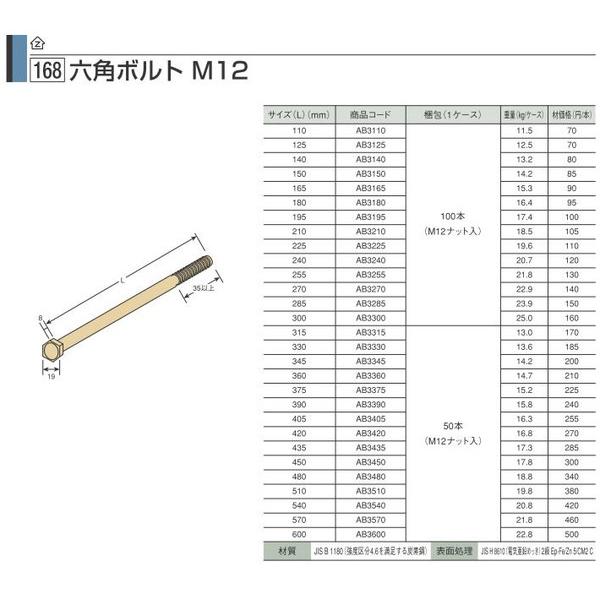 Z M12六角ボルト M12×140 (100本/ケース） : 現場リズム - 通販
