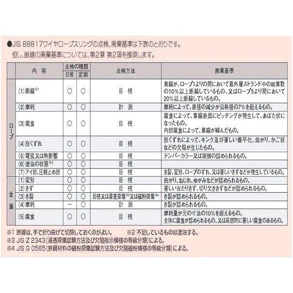 12mm(4分)×200m 輸入JISワイヤロープ 6×24 O/O(クロ 12mm(4分)×200m 輸入JISワイヤロープ 6×24 O/O(クロ