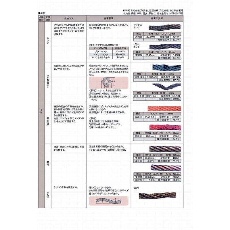 12mm(4分)×200m 輸入JISワイヤロープ 6×24 O/O(クロ 12mm(4分)×200m 輸入JISワイヤロープ 6×24 O/O(クロ
