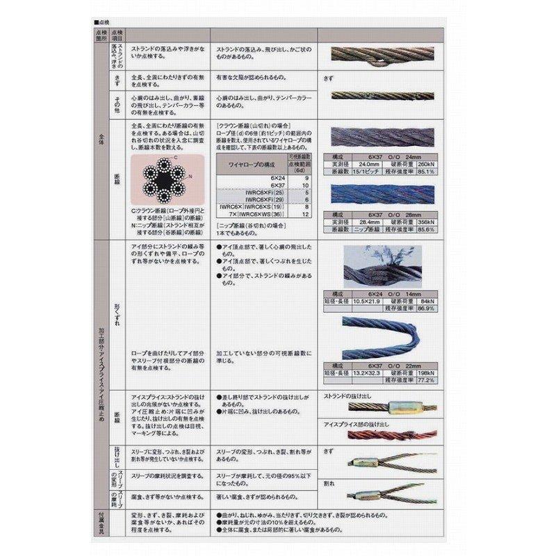 12mm(4分)×200m 輸入JISワイヤロープ 6×24 O/O(クロ 12mm(4分)×200m 輸入JISワイヤロープ 6×24 O/O(クロ