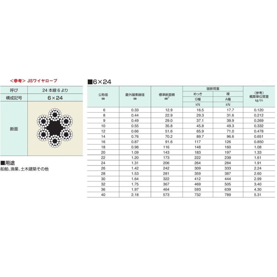 12mm(4分)×200m 輸入JISワイヤロープ 6×24 O/O(クロ 12mm(4分)×200m 輸入JISワイヤロープ 6×24 O/O(クロ