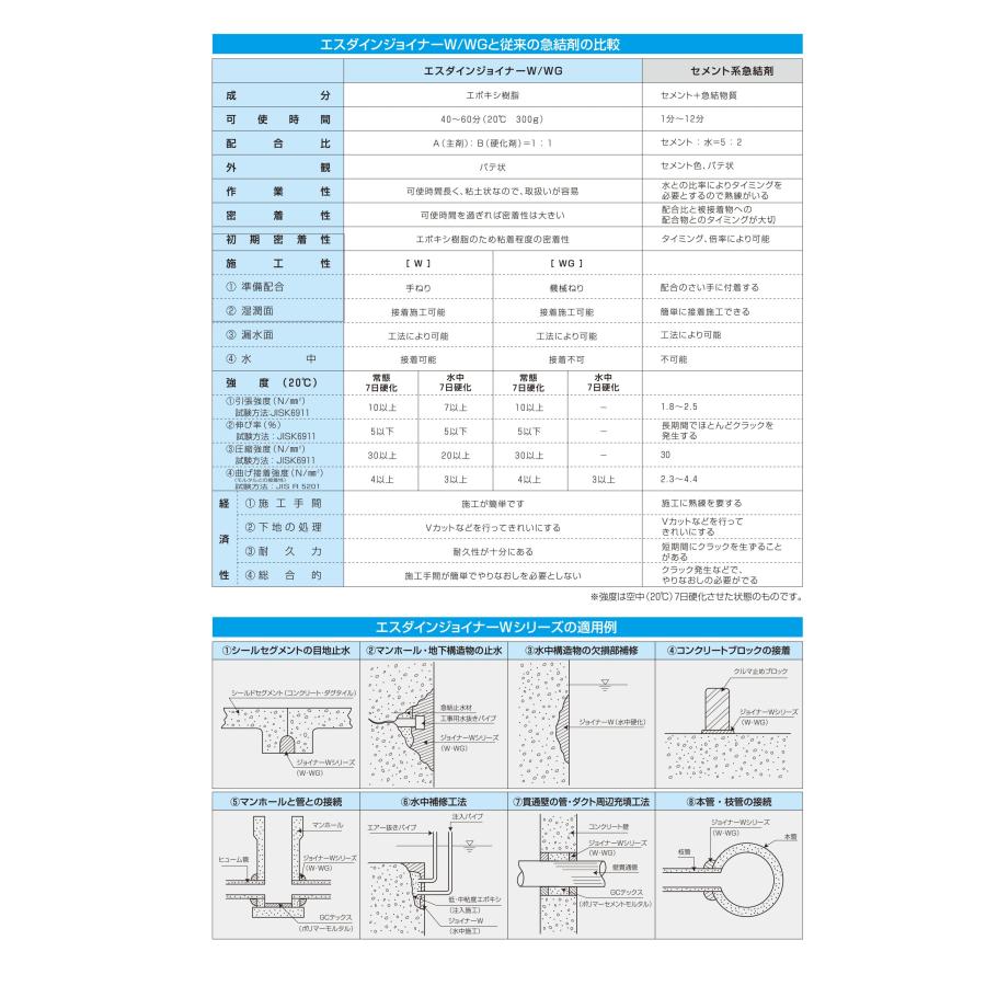 積水フーラー 水中硬化型充填目地材 エスダイン ジョイナーW 10kg 