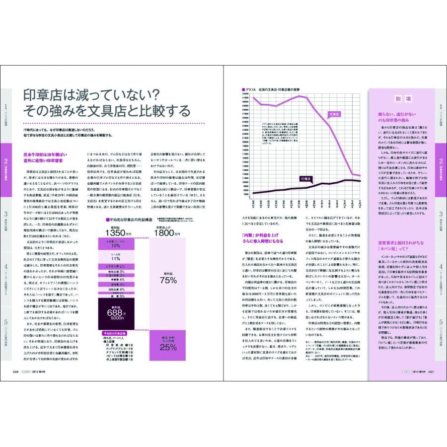 期間限定セール中！通常価格￥2,860 → ￥1,650　知らないと恥ずかしいハンコ屋の「常識」 現代印章2015増刊号 |  | 02