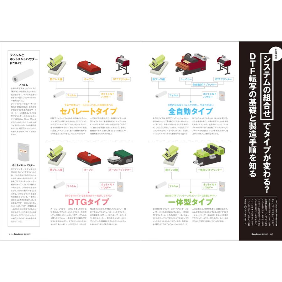 ＤＴＦプリンター完全ガイド |  | 02