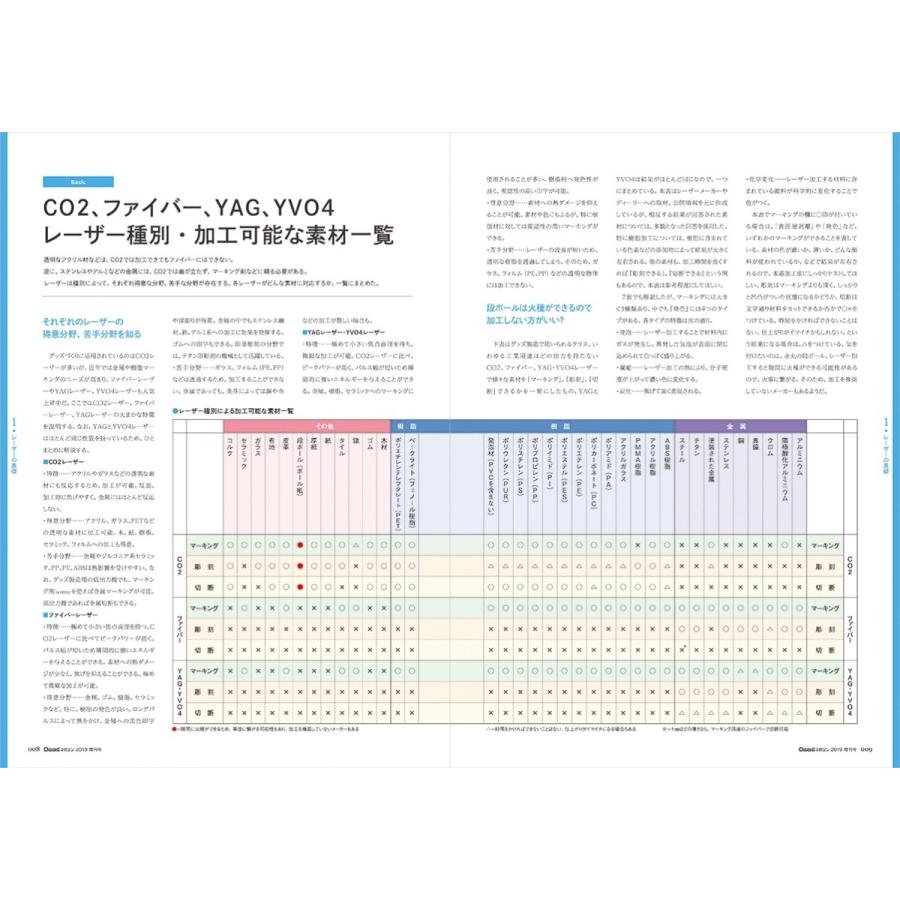 OGBS増刊号 【レーザー加工の教科書】 グッズをつくるためのレーザー