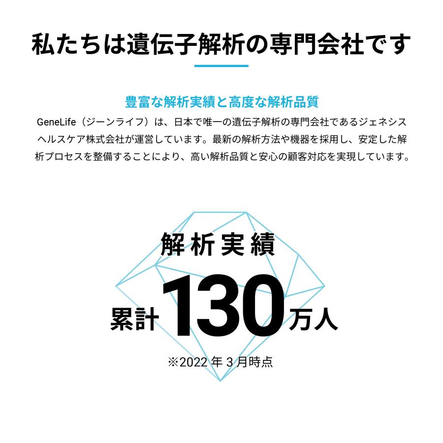 ☆安心のメーカー直販☆ 番人気＆最新モデル「ジーンライフ GeneLife：Genesis2.0 Plus] 360項目の遺伝子検査 がんなどの疾患 リスク評価 遺伝子検査キット