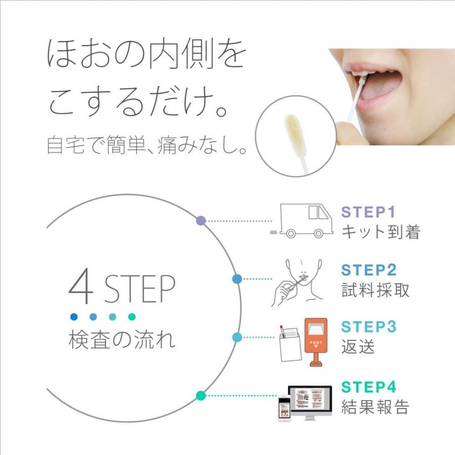 GeneLife 肥満遺伝子検査キット Amazon | 遺伝子型ダイエット GeneLife 肥満遺伝子検査キット DIET