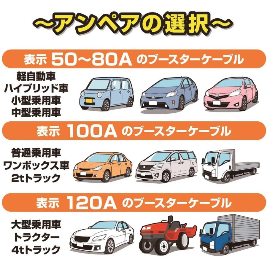 メルテック ブースターケーブル 大型乗車 大型トラック Dc12v 24v 1a 5ｍ Meltec Ml914 General Purpose 通販 Yahoo ショッピング