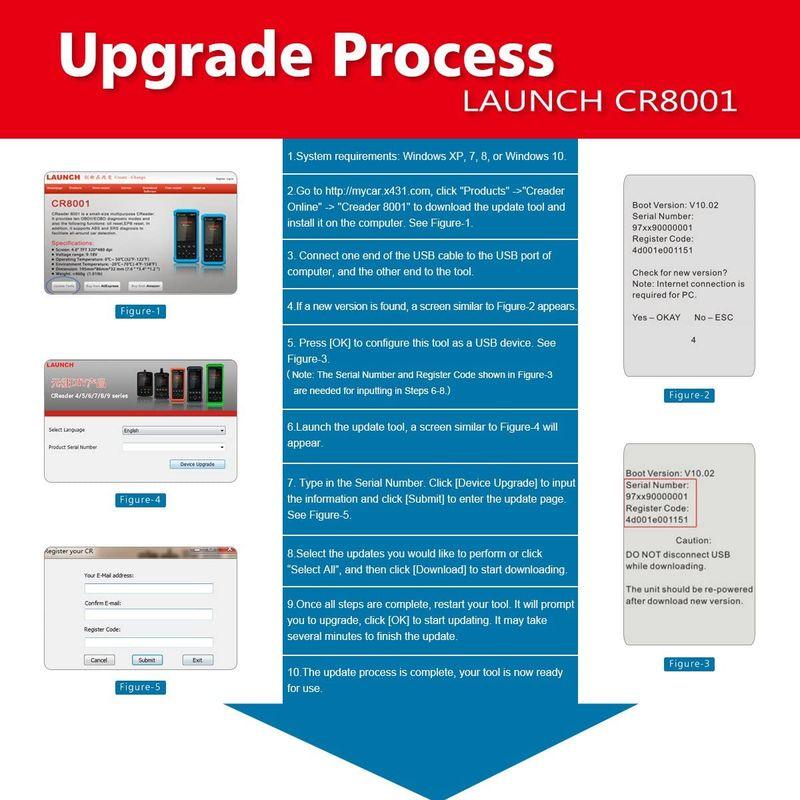 ランキングTOP5OBD2スキャナー Launch CReader フルOBD? EPB SRS