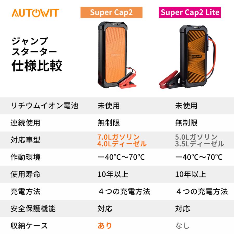 当日出荷 即納 Autowit SuperCap2 ジャンプスターター 12V 電池無し 