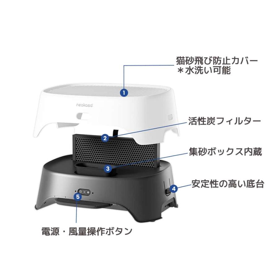 Neakasa AirStep 猫トイレ用脱臭ステップ 空気清浄機能付き 2-in-1