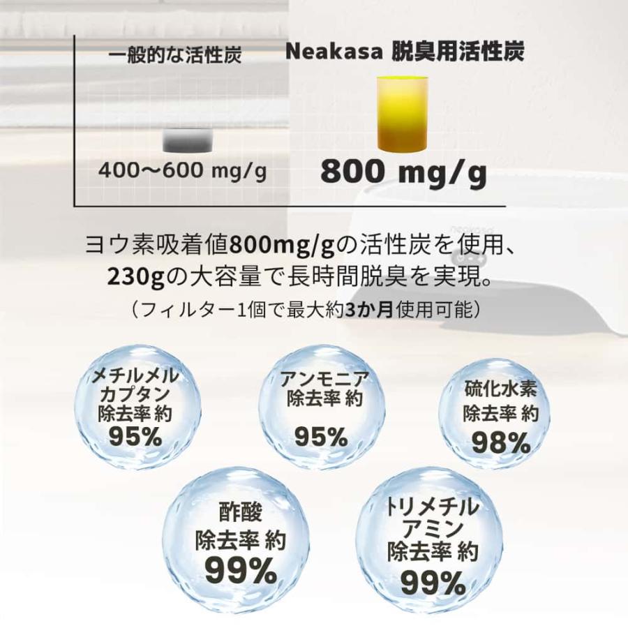 Neakasa AirStep 猫トイレ用脱臭ステップ 空気清浄機能付き 2-in-1