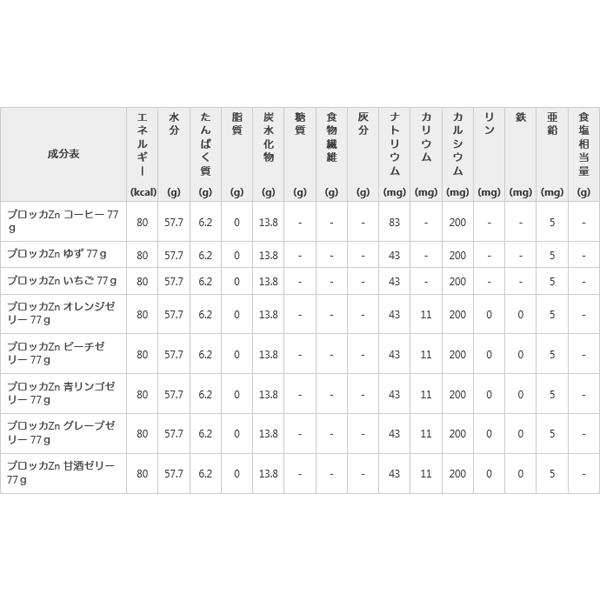 介護食 NUTRI ニュートリー プロッカZn（亜鉛） 青りんご味 えん下困難