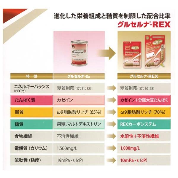 介護食 グルセルナ REX アルミパウチ （200ml×30個） 熱量200kcal アボットジャパン 栄養機能食品　亜鉛・銅・ビタミンC｜genki｜02