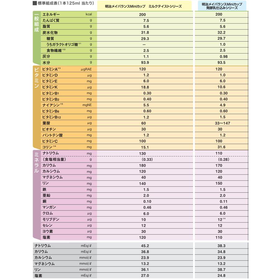 明治 選べる8つの味 3本ずつ24本セット メイバランスミニカップ 明治 選べる8つの味 3本ずつ24本セット メイバランスミニカップ