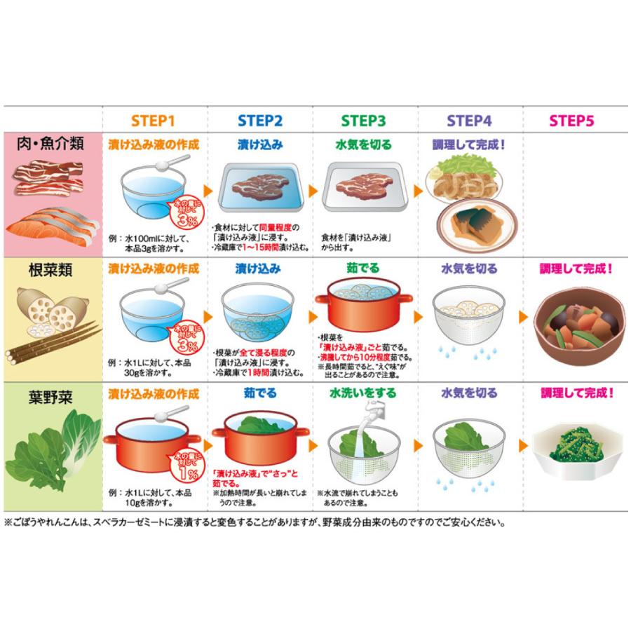 フードケア スベラカーゼ ミート 1kg 肉も魚も野菜もやわらかく食べ