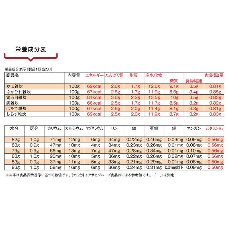 「セット」アサヒ バランス献立（元・和光堂）区分3 雑炊6種類 かに雑炊 ふかひれ雑炊 鶏五目雑炊 鯛雑炊 ほたて雑炊 しらす雑炊 各１袋 介護食 舌でつぶせる｜genki｜06