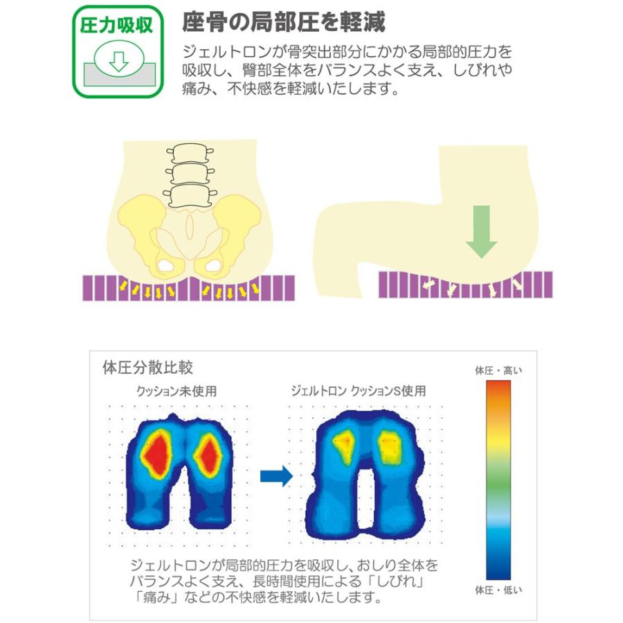 同梱・代引不可]ジェルトロン 体圧分散 ずれの吸収 高通気高機能