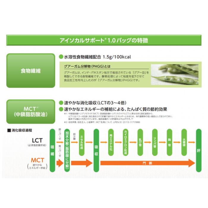 Nestle Health Science アイソカルサポート 1.0 Bag バッグ 300ml×18個