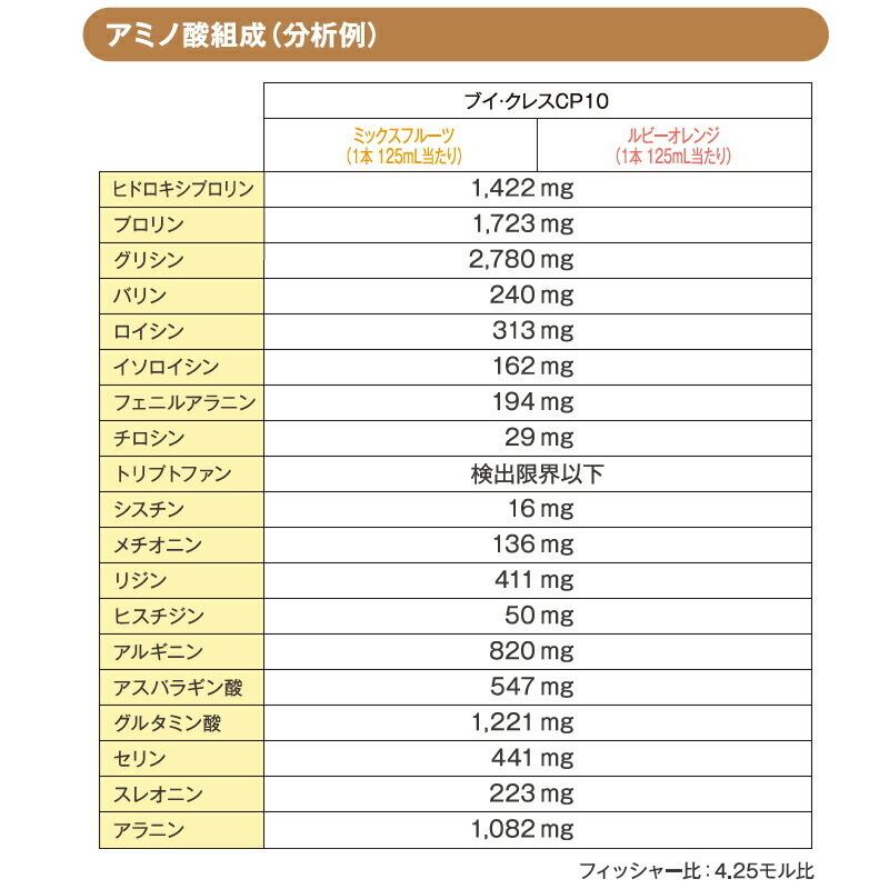 ブイクレス CP10 ルビーオレンジ 30本 ニュートリー V CRESC CP10 コラーゲンペプチド コエンザイムQ10｜genki｜05