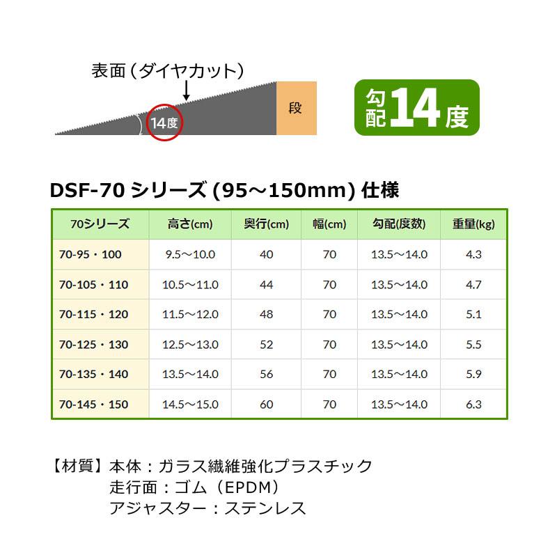 シンエイテクノ ダイヤスロープ FRP 高さ9.5〜10cm 幅70cm 勾配14度