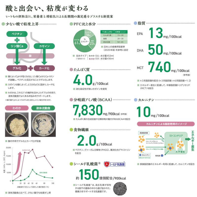 粘度可変型流動食 わのか0.8 アセプバッグ 500ml×16個 熱量 400kcal 和の奏0.8 400kcal / 500ml 森永乳業クリニコ 栄養機能食品(銅) 流動食 介護食 食品 S_2