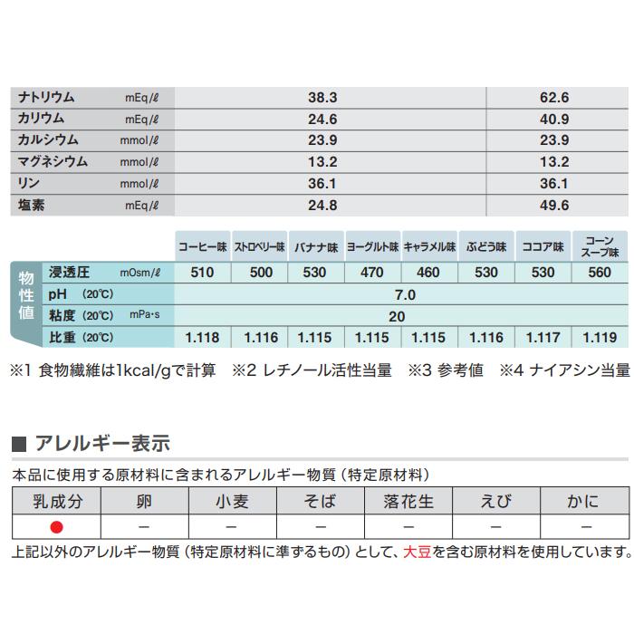介護食 メイバランス ミニ125ml 24個入り アソートbox 栄養機能食品 Mayassort 介護ストア げんき介 通販 Yahoo ショッピング