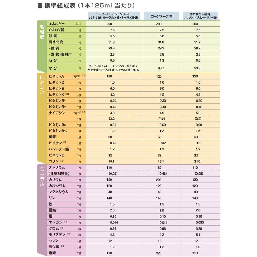 明治（meiji） 介護食 メイバランスミニ 125ml 200kcal 24個入り