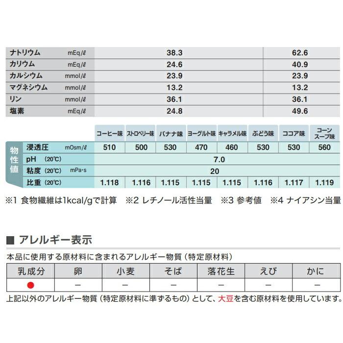 介護食 メイバランス ミニ 125ml×24個入り ストロベリー味 栄養機能食品 明治乳業 メイバランスミニ いちご 明治 高カロリー食品 栄養補助食品  200kcal｜genki｜04