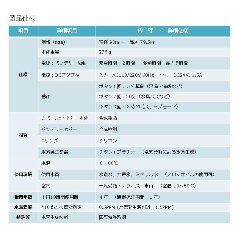 suisology 水素水生成ボール 「H2BALL」 水素バス 足湯 入浴 北海道