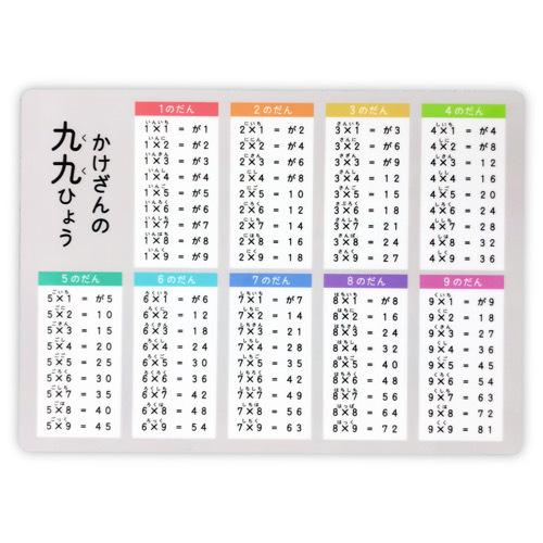 そろばん用下敷き かけざん九九 足せないとき 引けないとき対応 元気そろばん教室オリジナル商品 240 元気そろばん教室ヤフー店 通販 Yahoo ショッピング