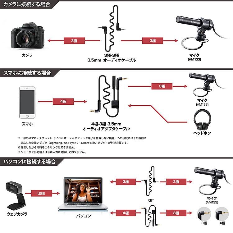 送料無料 Avermedia Live Streamer Mic 133 Am133 3 5mm オーディオジャック接続 高音質の動画配信 単一指向性コンデンサーマイク Youtuber向け Ga19014300 Web通販ショップgeno Yahoo 店 通販 Yahoo ショッピング