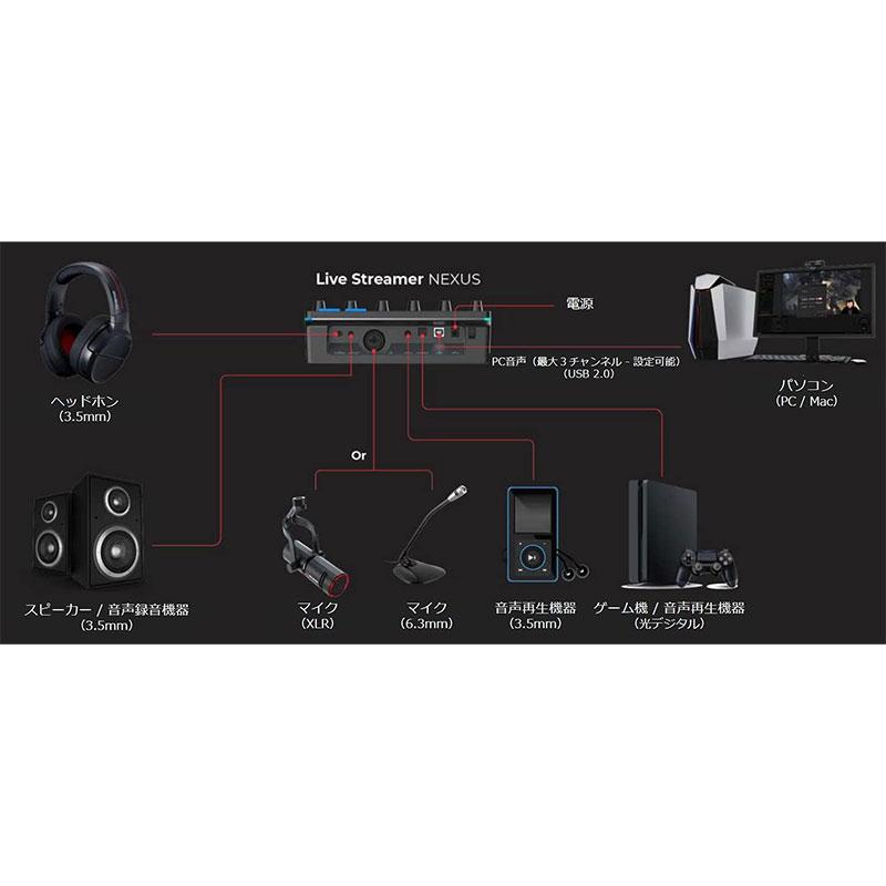 AVerMedia(アバーメディア) オーディオミキサー LIVE STREAMER AX310 [AX310] モニター音声と配信音声をそれぞれ個別にコントロールできます｜geno｜05
