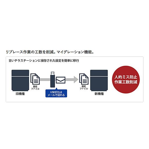 BUFFALO TeraStation テラステーション 8TB(2ドライブ) NAS [TS3220DN0802]｜geno｜13