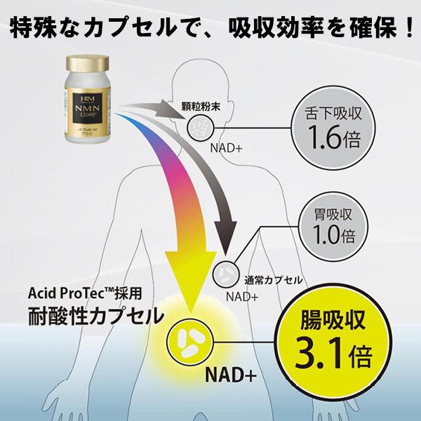 NMN サプリ サプリメント 効果 日本製 60粒 高純度99％以上 贅沢 美容 抗老化 プラセンタ AISHODO 愛粧堂  :ASD-001:源信ストア - 通販 - 