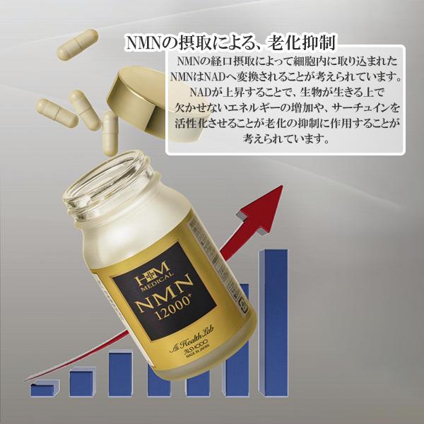 NMN サプリ サプリメント 効果 日本製 60粒 高純度99%以上 贅沢 美容 抗老化 プラセンタ AISHODO 愛粧堂 :ASD-001:源信ストア - 通販 - NMN サプリ サプリメント 効果 日本製 60粒 高純度99%以上 贅沢 美容 抗老化 プラセンタ AISHODO 愛粧堂 :ASD-001:源信ストア - 通販 -